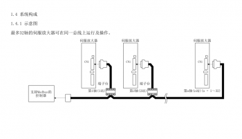 如何突破FX3U PLC只能控制3軸伺服的局限？海藍機電告訴你！