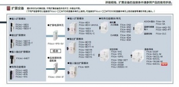 三菱FX2NC-CNV-IF能否替換三菱FX3UC-1PS-5V呢？