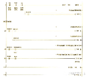 三菱QJ61BT11N和I/O站CC-LINK通訊方法