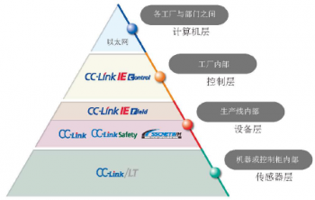 三菱網(wǎng)絡系統(tǒng)是怎樣構成的