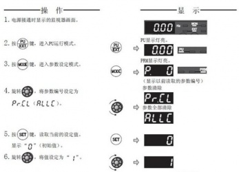 三菱變頻器F740系列恢復(fù)出廠設(shè)置該怎么操作？