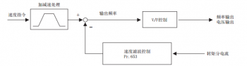 三菱變頻器帶動電機(jī)運(yùn)行時產(chǎn)生抖動的解決辦法