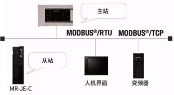 三菱伺服放大器新品亮相，可對(duì)應(yīng)CC-Link IE Field Basic。