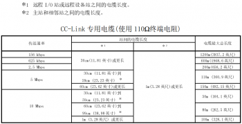 提醒！三菱CC-Link容易被忽略的使用要點(diǎn)