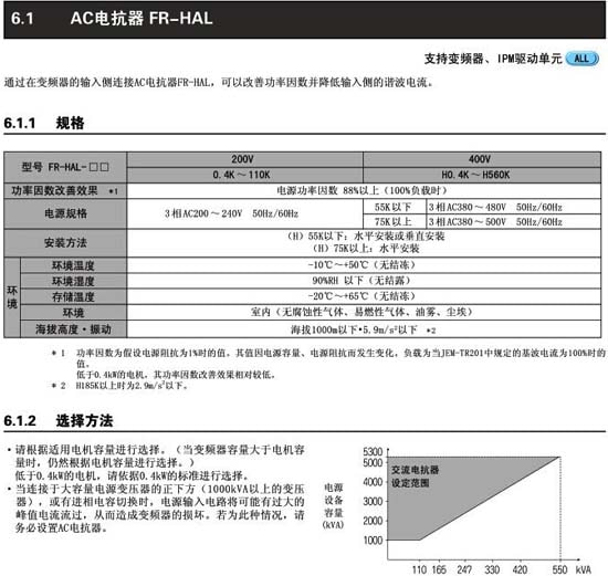 FR-HAL-H5.5 K規(guī)格及選用