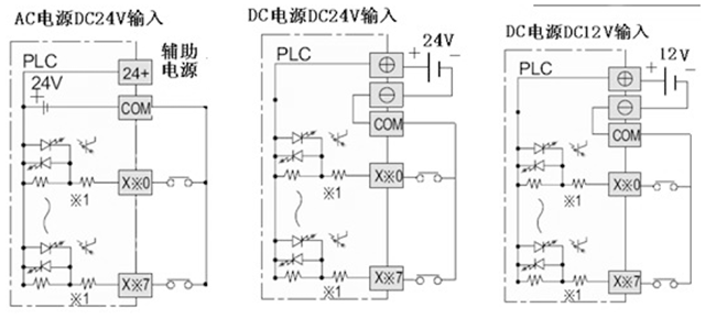 FX2N系列 PLC 與無源開關的輸入連接示意圖