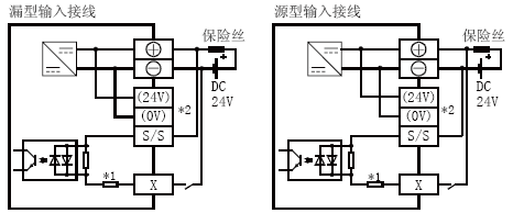 FX3U-32MR/DS輸入接線(xiàn)