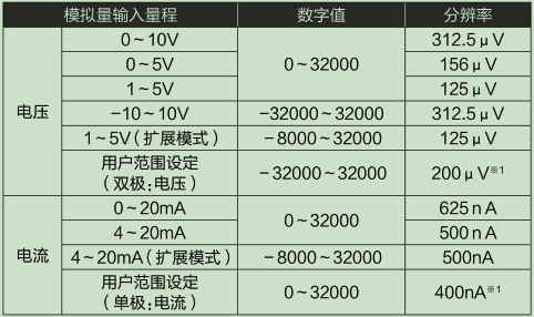 L60AD4-2GH-CM_輸入輸出特性、分辨率