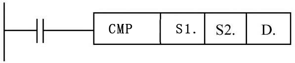 三菱PLC傳送指令