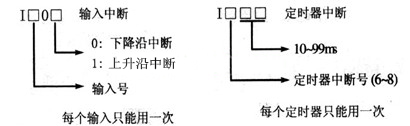 三菱PLC指令