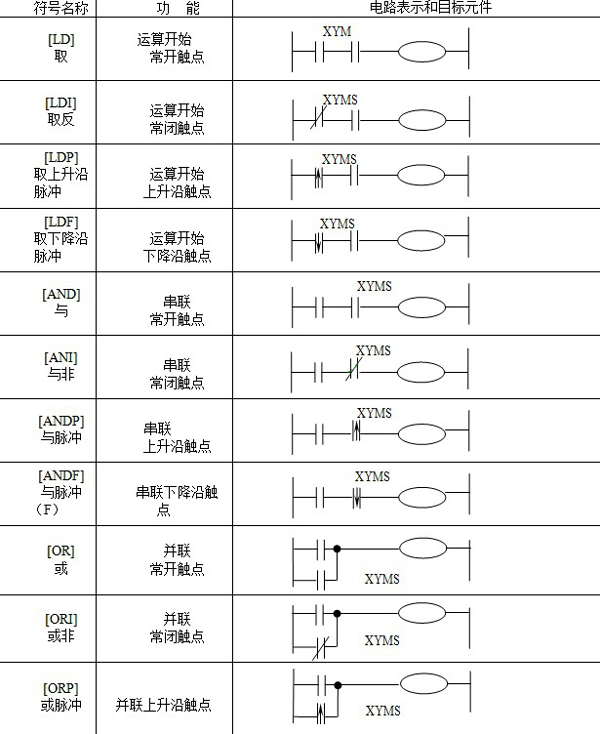 三菱PLC系列