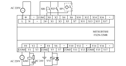 三菱PLC-FX2N