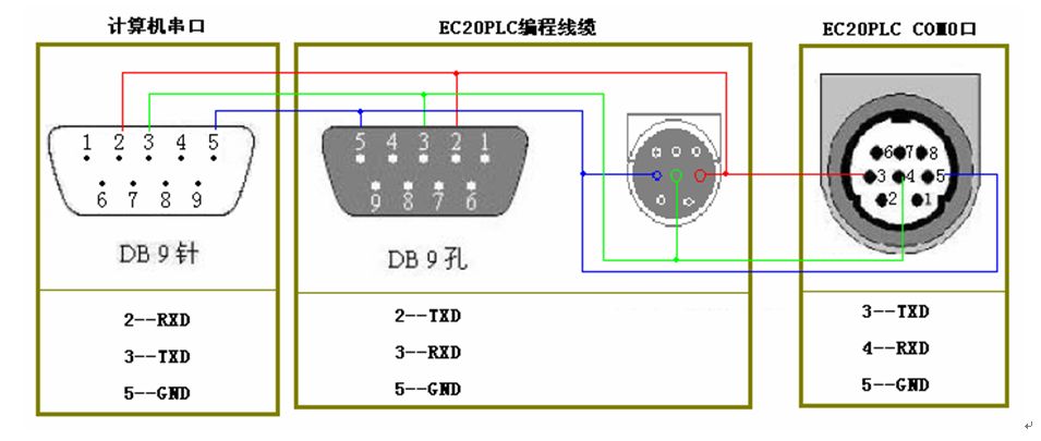 判斷三菱伺服電機(jī)編碼器故障技巧方法