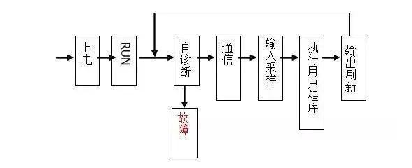 三菱PLC初學(xué)者只要解決這50個(gè)問題，那你就覺得很容易上手？