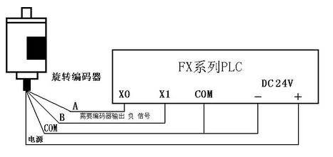 三菱PLC初學(xué)者只要解決這50個(gè)問題，那你就覺得很容易上手？