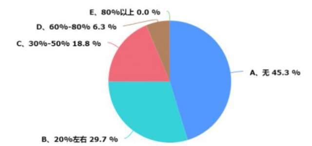 浙江暖通市場(chǎng)調(diào)研報(bào)告