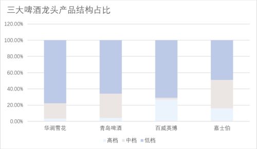 重估“大烏蘇” 網(wǎng)紅光環(huán)下的啤酒市場(chǎng)變局與本土品牌的高端化野心