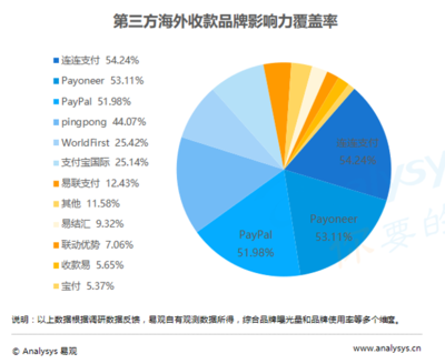 攜手共贏，生態(tài)賦能 連連支付戰(zhàn)略升級(jí)構(gòu)筑電商新生態(tài)的市場(chǎng)洞察