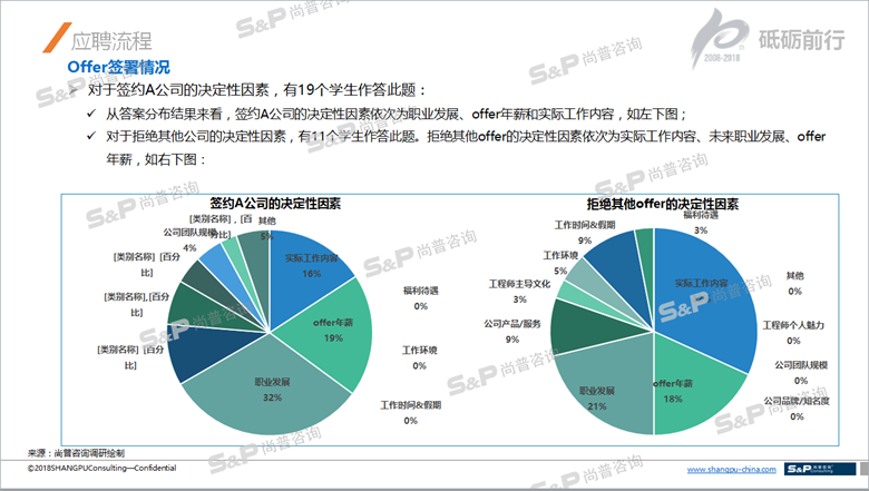 辦公文具市場調研結果分析與未來發展趨勢預測