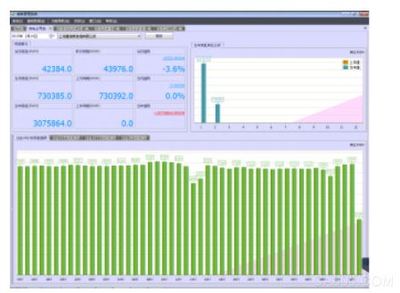 Acrel-5000能源管理系統(tǒng)在虹橋05號地塊的應用