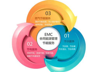 創(chuàng)研智科 引領(lǐng)能源管理新范式