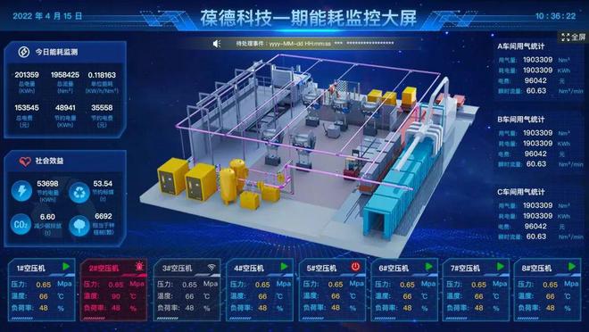 綠色工廠能源管理 一張報(bào)表推動制造業(yè)數(shù)字化轉(zhuǎn)型
