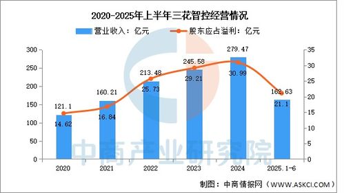 2025年中國(guó)汽車熱管理行業(yè)市場(chǎng)前景預(yù)測(cè)研究報(bào)告 聚焦能源管理革新