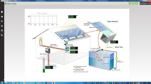 GMC i: 簡于形，智于內——高效能源管理解決方案