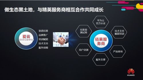 2020年愛云技術(shù)首場(chǎng)線下華為云精英服務(wù)商招募會(huì)圓滿收官，唐山網(wǎng)絡(luò)技術(shù)服務(wù)開啟新篇章