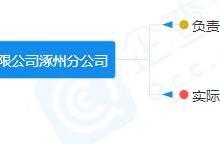 唐山樂居 網(wǎng)絡(luò)技術(shù)賦能，引領(lǐng)房地產(chǎn)資訊新紀(jì)元